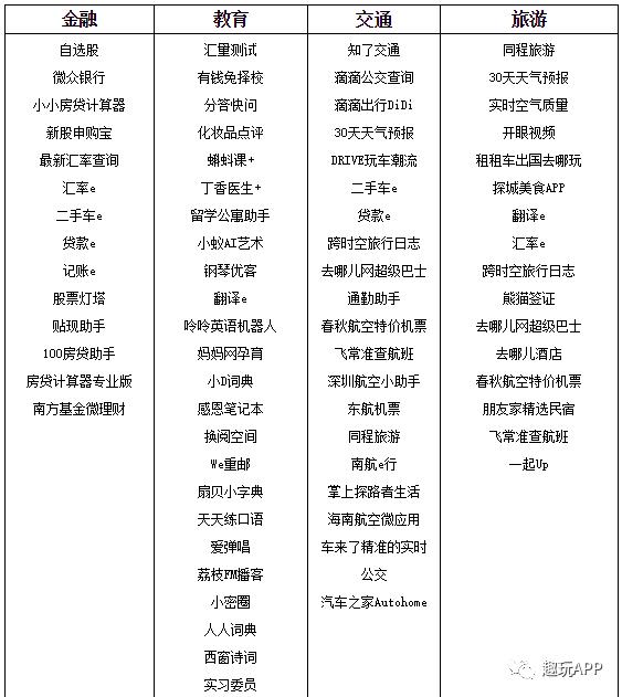 听说App杀手来了，你了解它了吗？