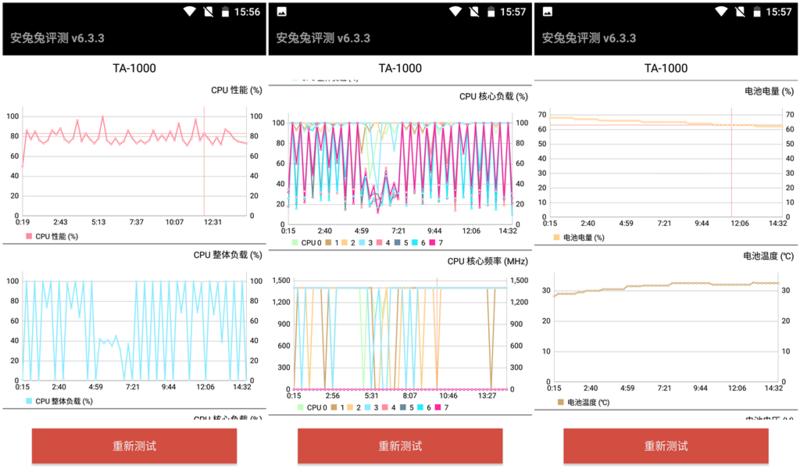 诺基亚6深度测评视频讲解,诺基亚6nokia6怎么样