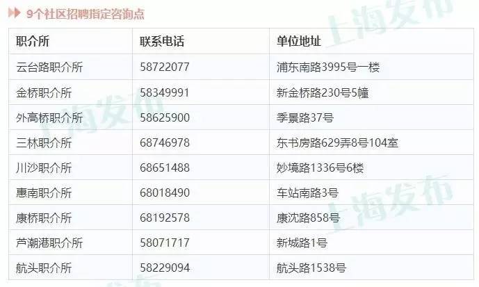 迪士尼演职人员招聘条件,上海迪士尼招工作人吗