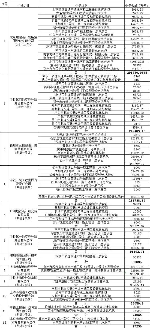 北京城建设计发展集团是央企吗,北京城建设计发展集团设计作品