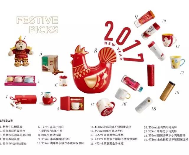 过年咯!鸡年限量潮滚滚而来,“大牌鸡”还是“奇葩鸡”?