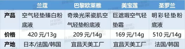 气垫哪个牌子最好用兰蔻,兰蔻和自然堂是一个档次吗