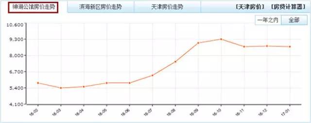 塘沽滨海新区金街商圈分析,天津滨海新区开泰商业改造