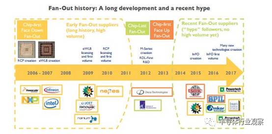 安靠半导体被哪家收购了,安靠智电有机会被收购吗