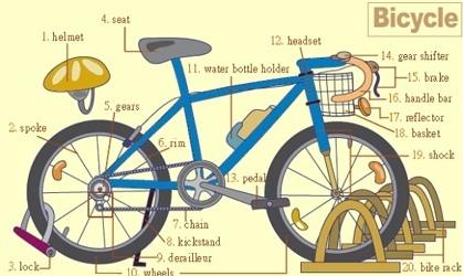 英语单词记忆口诀速记,干货英语单词记忆八大技巧