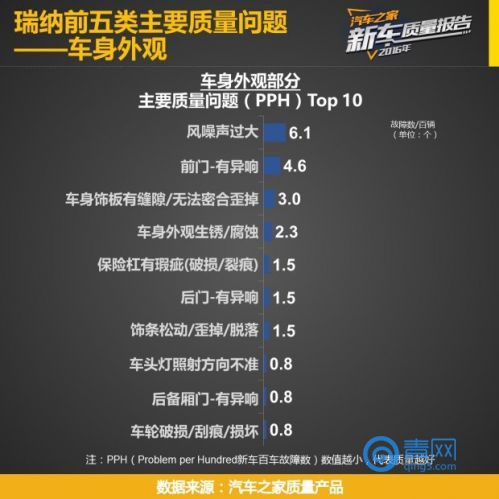 2016年瑞纳新车价格,新瑞纳与老瑞纳安全性对比