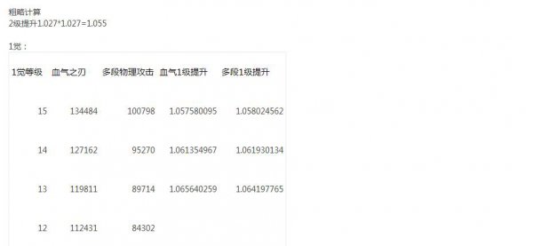 红眼1至100级技能一览,红眼75级技能详细数据