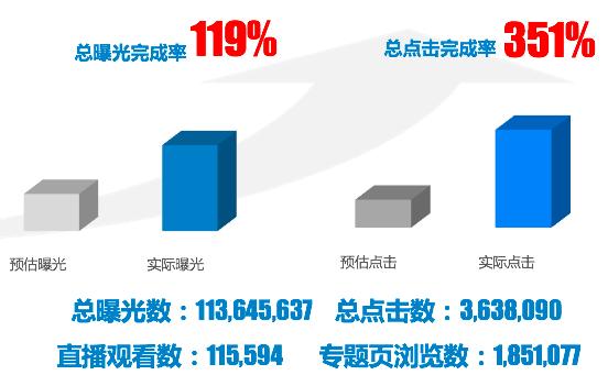 广告主想在*今条头日**“搞事情”?看完这篇你就会了