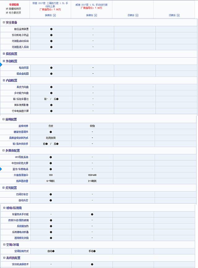 17款威驰和17款卡罗拉,四代帝豪与威驰对比哪个比较靠谱