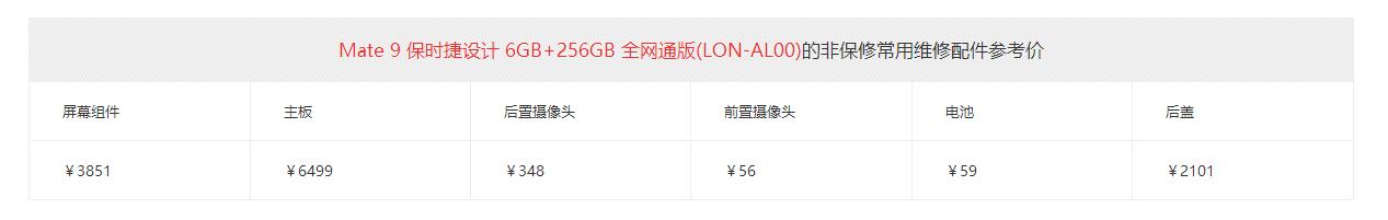 华为手机进水屏坏了可以修吗,华为手机进水了是换屏还是换手机