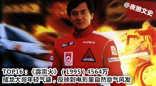 2017年香港电影票房在大陆排行榜,中国香港影史华语电影票房