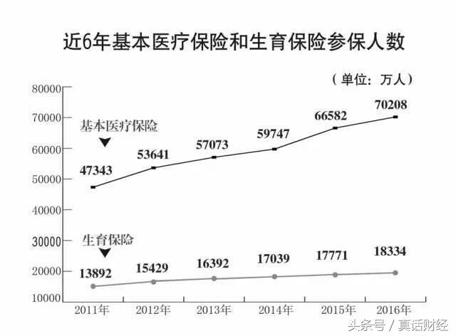 医疗保险和生育险合并后怎么报销,生育保险合并医疗保险后怎么报销