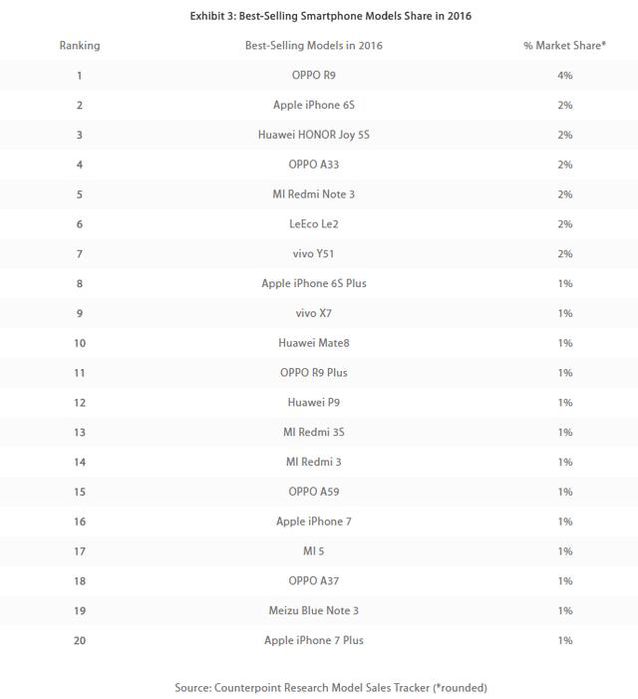 2016年oppo手机r9,oppor9在当年算得上旗舰手机吗