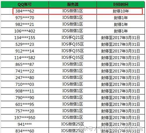 王者荣耀封号是封一个区还是全区,王者荣耀封号一般封多久