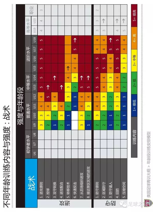 业余足球俱乐部青训体系大纲,美国足球青训费用