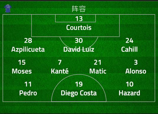 马丁：孔蒂凭什么打服英超的老油条？