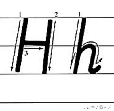26个英文字母正确书写笔顺教程,26个英文字母正确笔顺书写