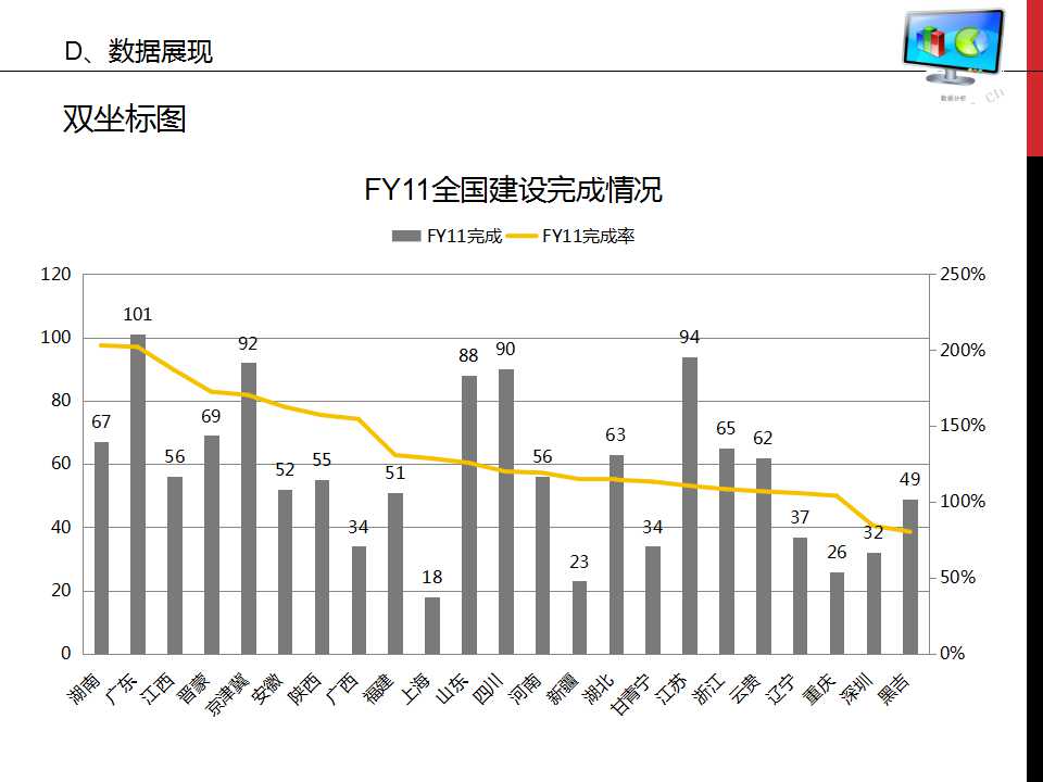 谁说菜鸟不会数据分析ppt,数据分析基础知识视频
