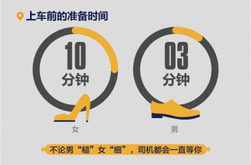 神州专车开通城市明细,神州车出行