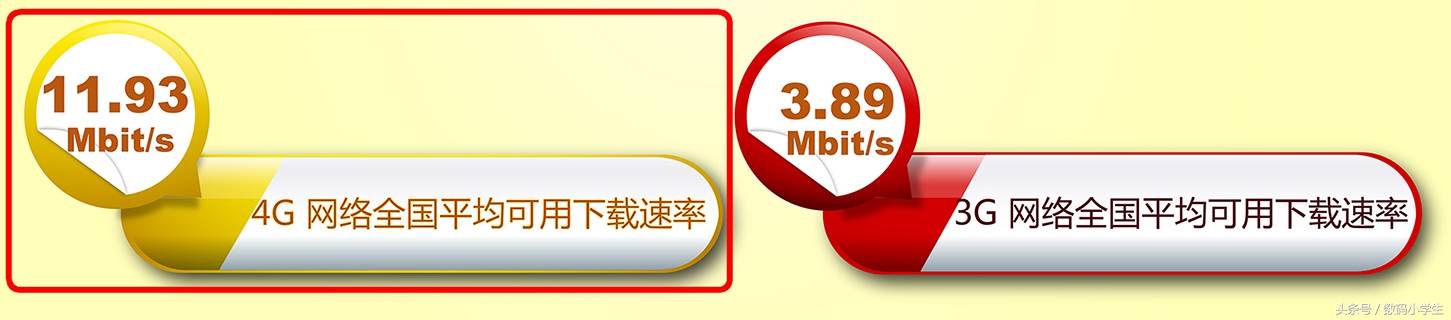 我国的固定宽带下行速率,4g宽带上行和下行速率