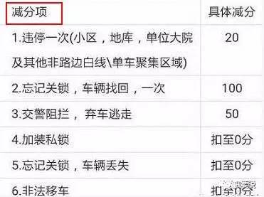 摩拜单车怎么用,摩拜单车教程视频