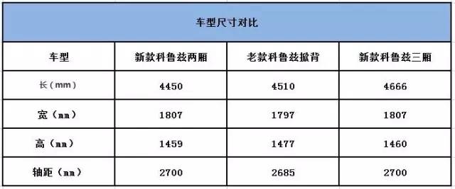 16年改款科鲁兹1.5手动两厢版,雪佛兰科鲁兹两厢版