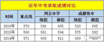 铁五中升学率,蚌埠铁中去年一本率