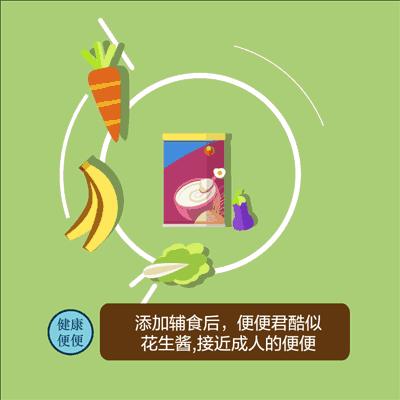 宝宝的便便变化过程,教会你看宝宝便便颜色