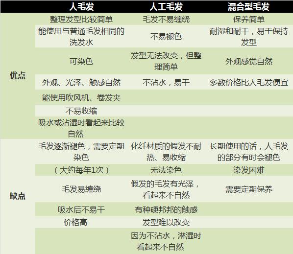 第一次化疗头发全掉光属于正常吗,化疗后不洗头能减少掉头发呢