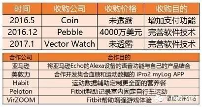 苹果手表 中国智能手表 占比 (苹果手表比其他厂商好到了哪里)