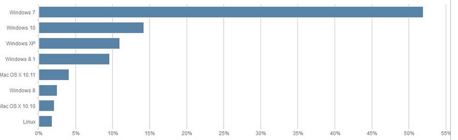 win10、win7、WindowsXP巧妙设置打印机共享