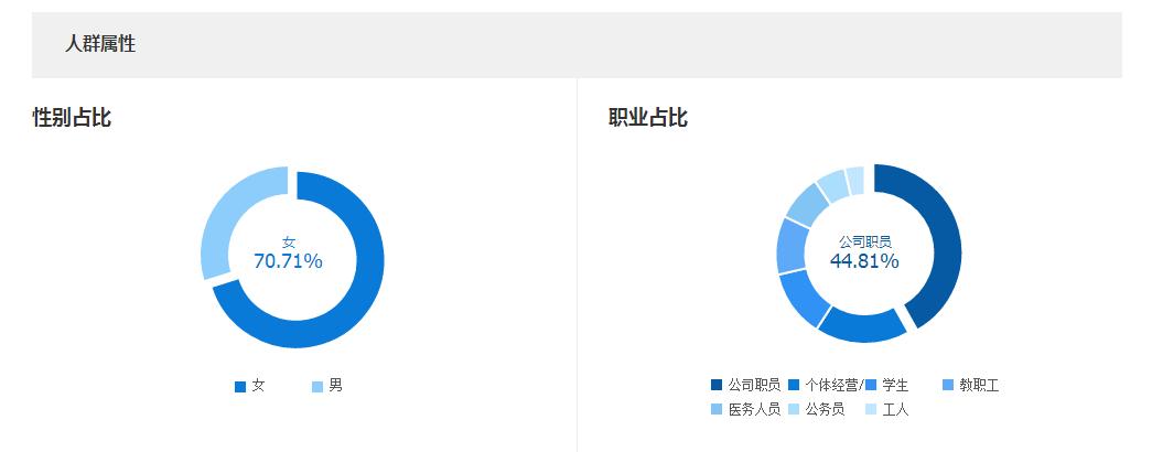 如何提高店铺商品关键词,店铺搜索关键词推荐设置