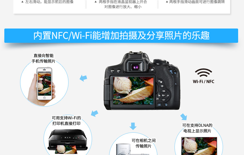 佳能750d二手价格,佳能750d详细讲解