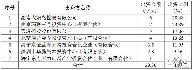 太阳鸟34亿买军工，罕见“股转债+债转股”设计！