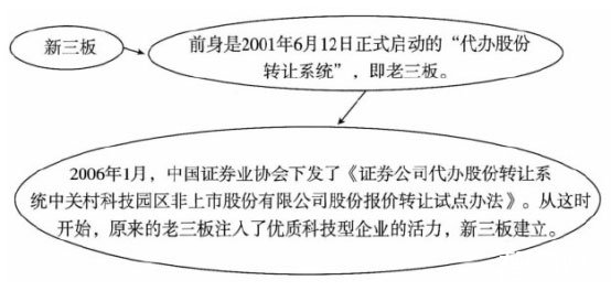 新四板与新三板有什么区别,新三板新四板