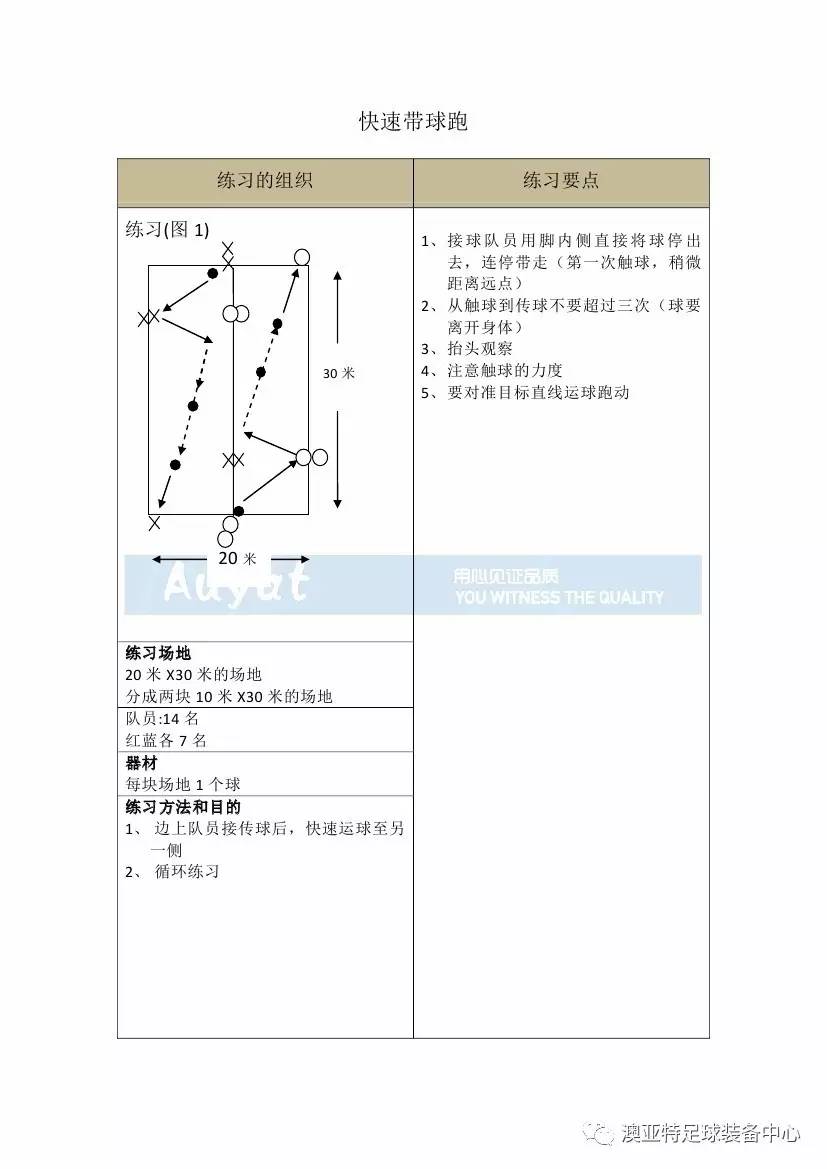 亚足联精英教练员培训,中国足球协会d级教练员培训班