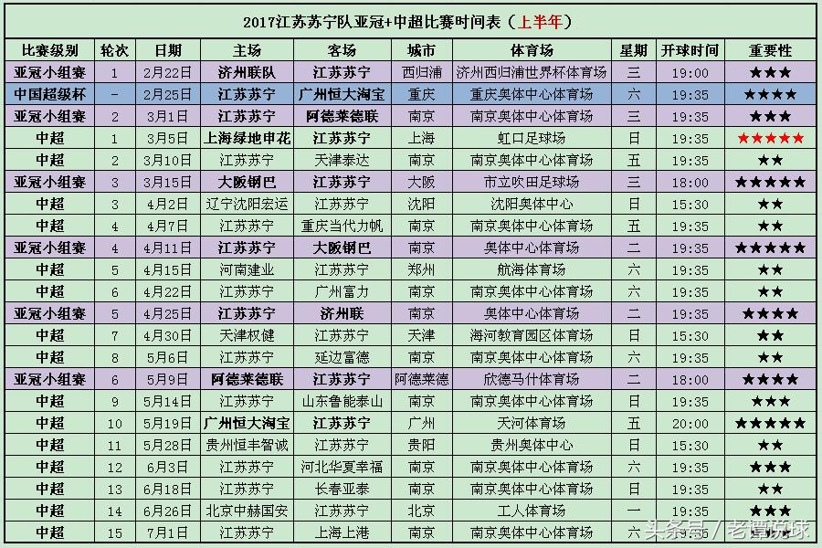 江苏苏宁2017主场球票,三年中超五年亚冠江苏苏宁