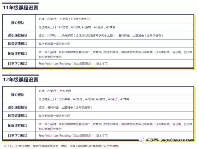 国际高中与传统高中利弊,国际高中一口气看完