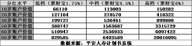 赢越人生在哪看收益,赢越人生怎么领取最合适