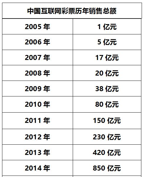 天天中彩票叫停了吗,天天中彩票足彩为什么停售了