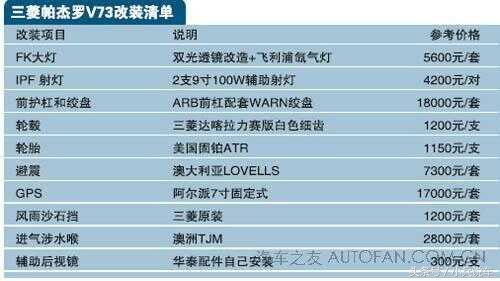 三菱帕杰罗v73内饰桃木改装,改装三菱帕杰罗v93机械增压