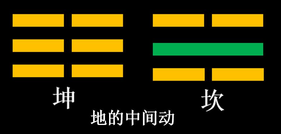 学易经入门八卦图,易经入门八卦图解图片