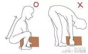 l45椎间盘突出的康复训练方法,c3-7椎间盘突出康复训练