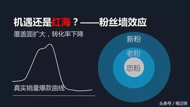 秋叶：内容付费，新瓶装旧酒而已？