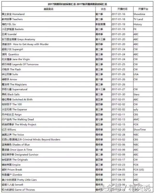 2022年好剧美剧,近几年好看的美剧推荐