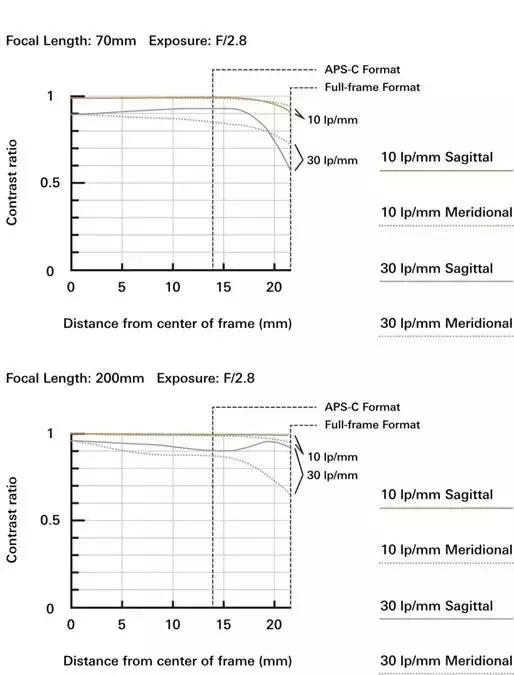 腾龙35mm1.4镜头报价,腾龙新品
