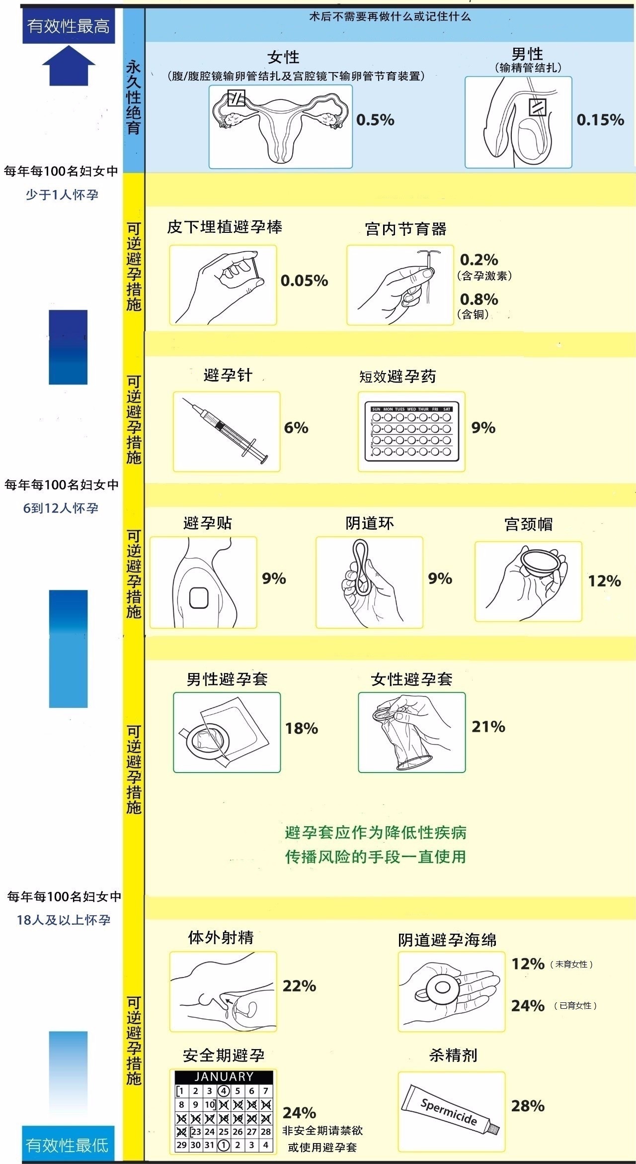 情人节约会去哪里安全,情人节安全最重要