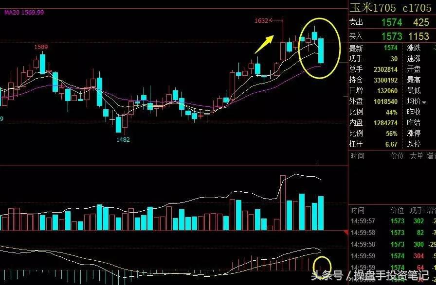 期货交易日内策略,期货日内波段95%准确率策略