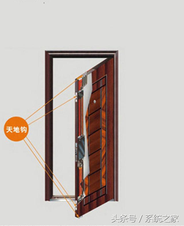 智能门锁不用密码钥匙都能开,家里老门如何选智能门锁