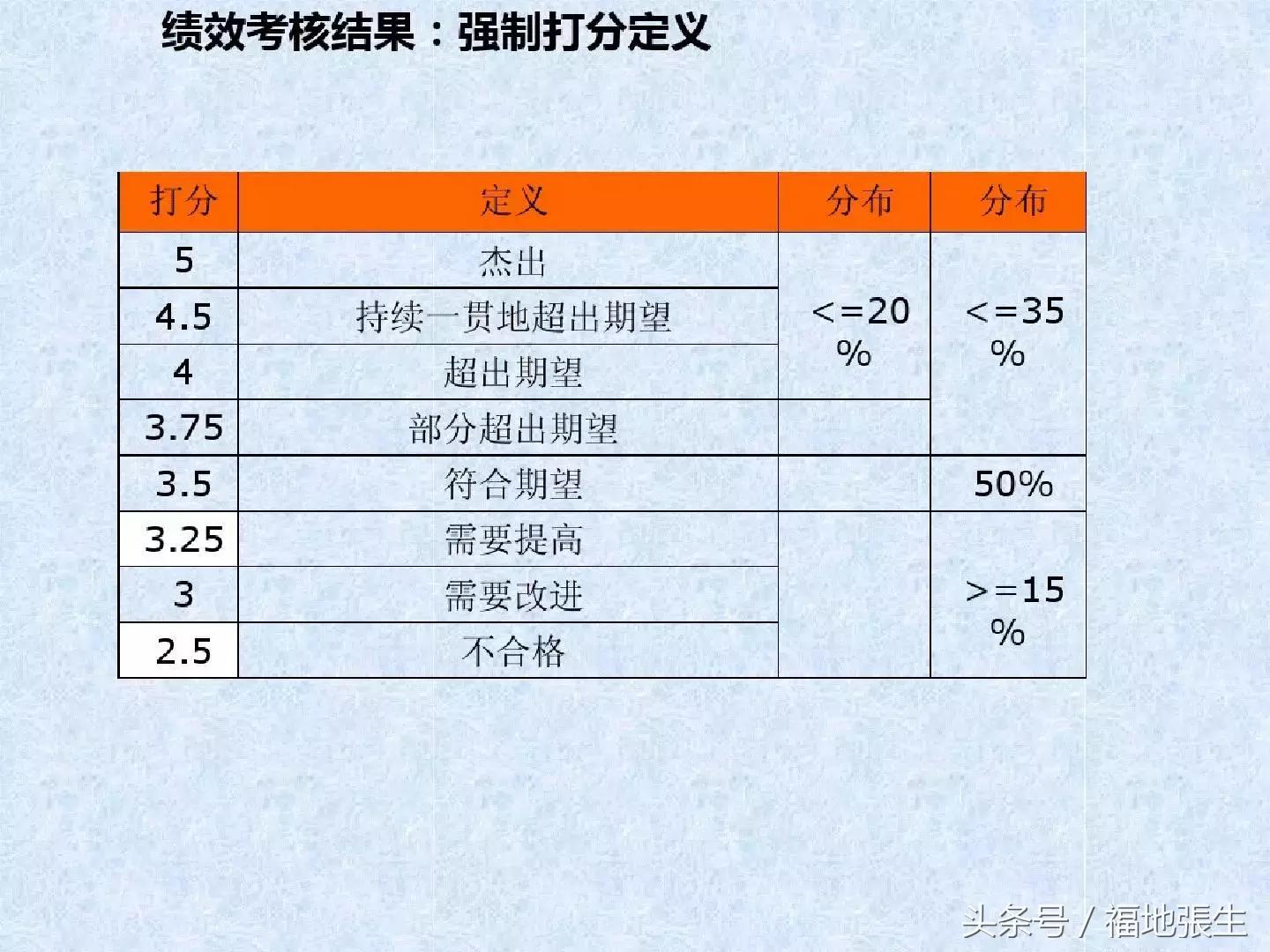 电商团队管理ppt,电商创业怎么组建团队好